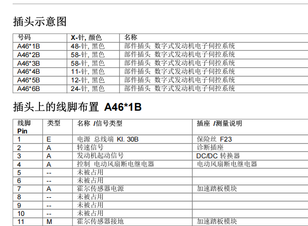 2013年宝马118i发动机针脚图和说明资料