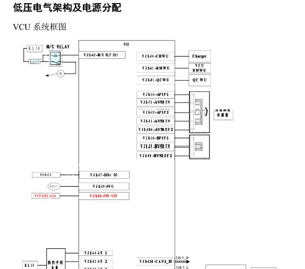 2014年江淮iEV4 正常控制器框图