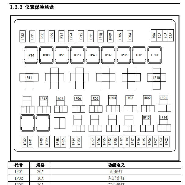 2017年云度π1电源分布图