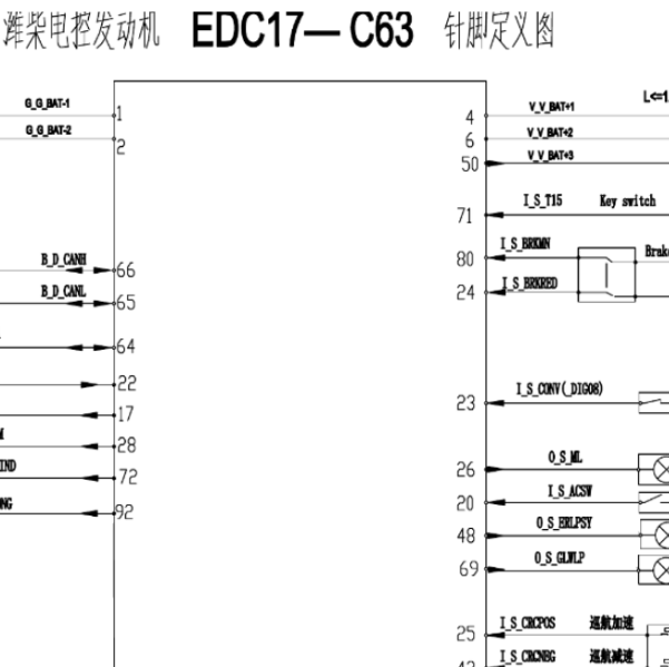 EDC17C63发动机电脑版针脚
