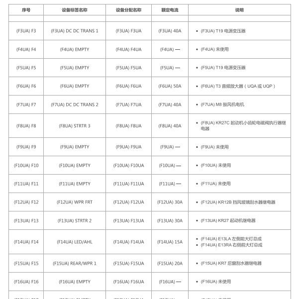 2020年凯迪拉克-XT5 保险说明