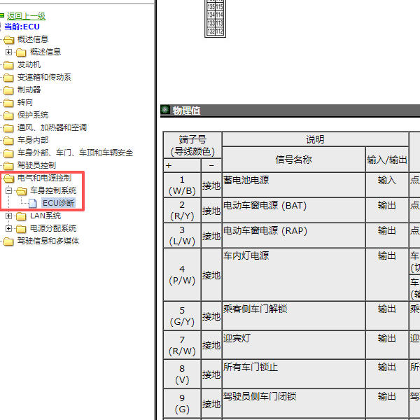 2011-2012年日产天籁BCM针脚定义