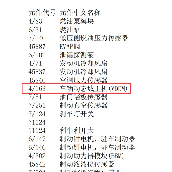 吉利博越4/163代码说明