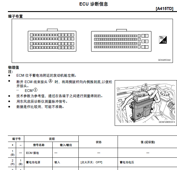 2020-2021年东风日产启辰T90 发动机电脑针脚和冷却液温度传感器电路图资料