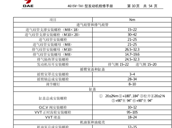 2015年长安欧诺4G15V发动机大修资料