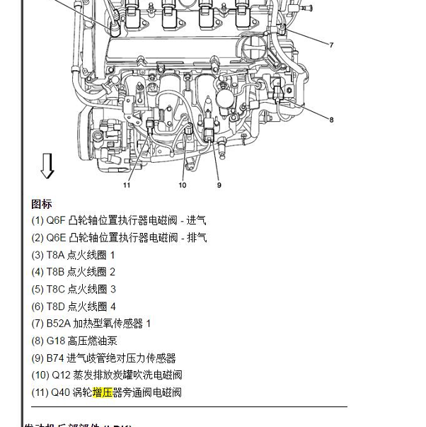2013年别克君越涡轮增压部件位置