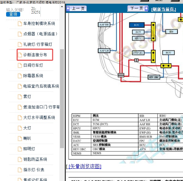 2019年现代领动混动网关位置