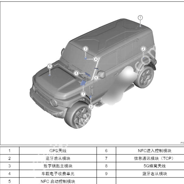2025年奇瑞新能源iCAR V23远程终端信息处理模块安装位置