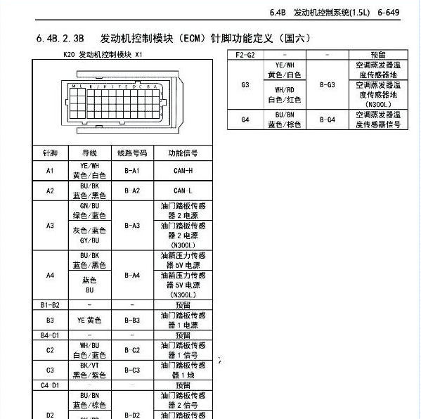 2019年五菱荣光L3C发动机针脚定义