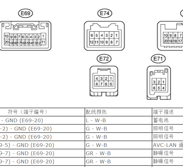 2006年雷克萨斯ES350音响针脚资料