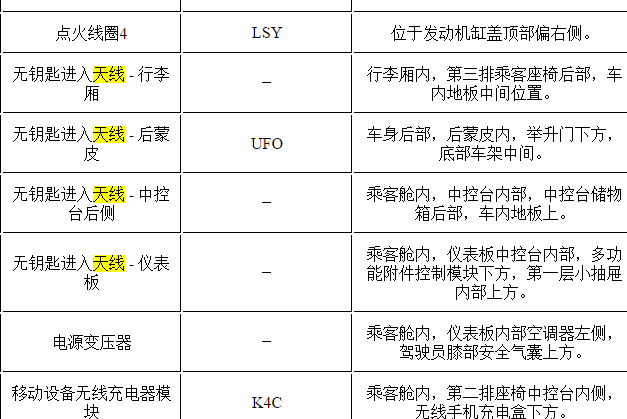 2021年别克GL8无钥匙天线模块位置