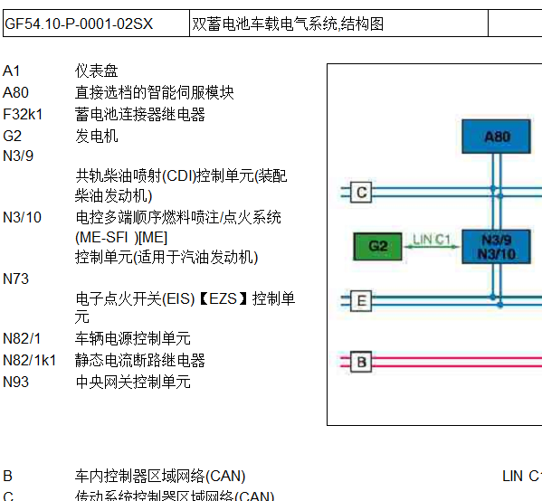 2007年奔驰S350L 双电源系统结构图和电路图