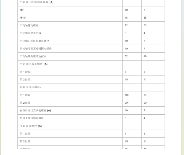 2015年捷豹XE发动机扭矩资料