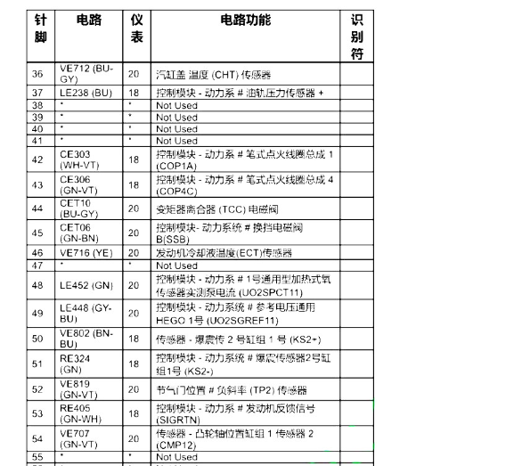 2017年林肯MKC发动机针脚资料