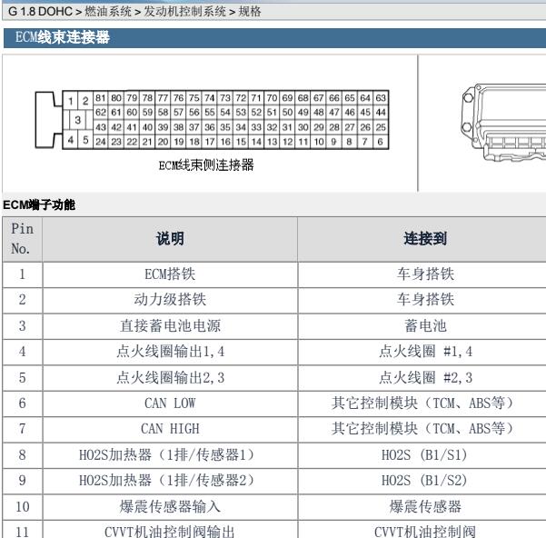 2009年现代名驭发动机针脚资料