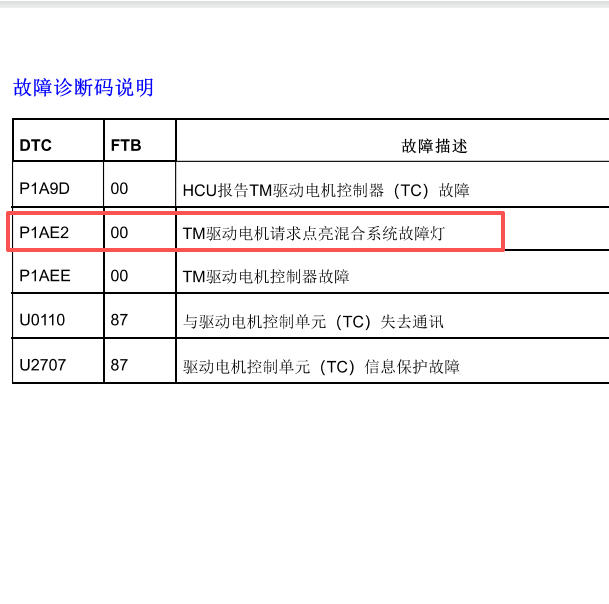 2017年名爵EMG6 P1AE200故障码资料