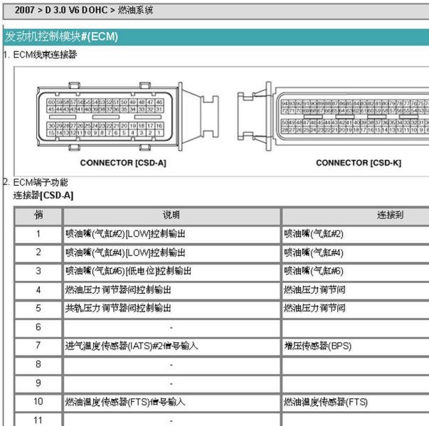 2007年现代维拉克斯发动机针脚定义