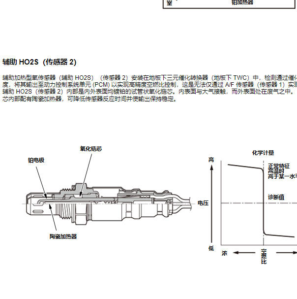 2019年本田缤智辅助HO2S感器结构图
