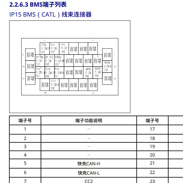 2022年吉利远程E5L BMS针脚定义