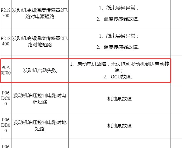 2022年岚图梦想家P0A0F00故障码维修手册