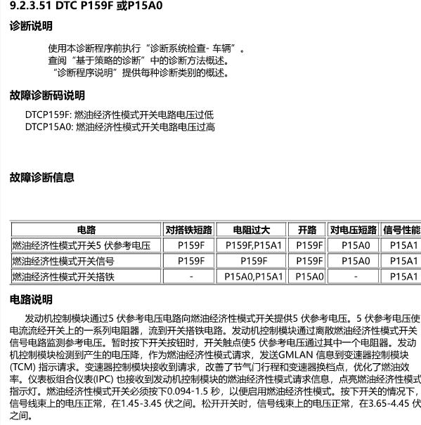 2014年雪佛兰科帕奇P159F故障码资料