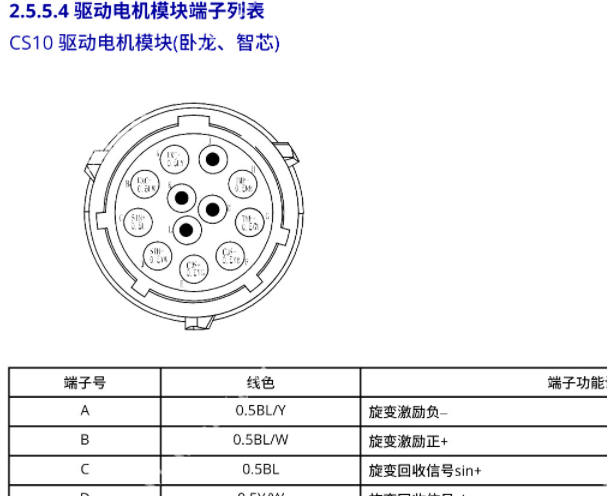 2023年吉利远程星享V6E 电机接线图和针脚资料