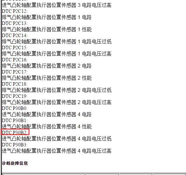 2020年别克君越P30B2故障码资料