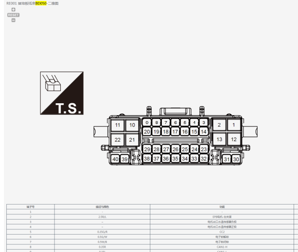 2023年零跑C01 发电机系统HV03、RE004、RE001、BD050、BD002插头针脚资料