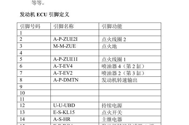 三菱4G64S4M发动机针脚资料