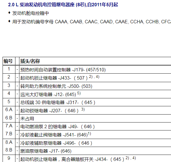 2016年大众CARAVELLE 柴油泵继电器位置