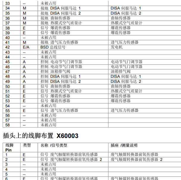 2010年宝马730Li N52发动机针脚定义