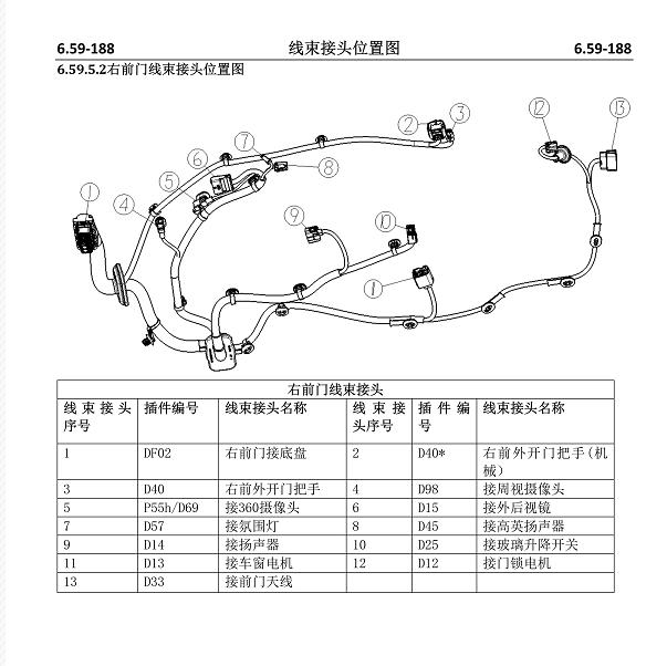 2023年长安深蓝SL03线束插头资料