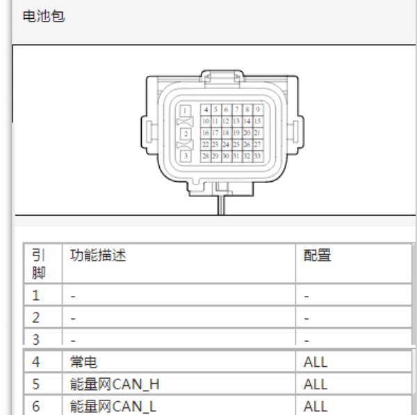 2024年方程豹豹5电池包针脚定义