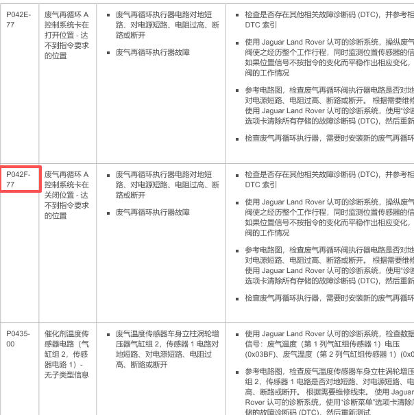 2013年路虎揽胜运动版P042F-77故障码资料