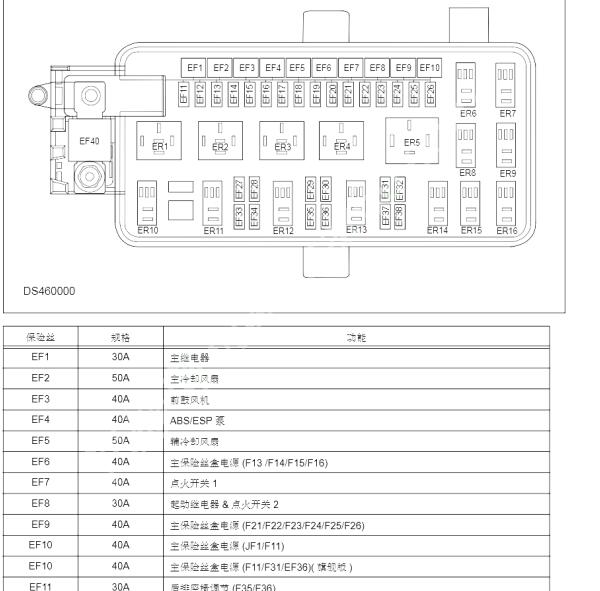 2021年大通G10保险继电器说明资料