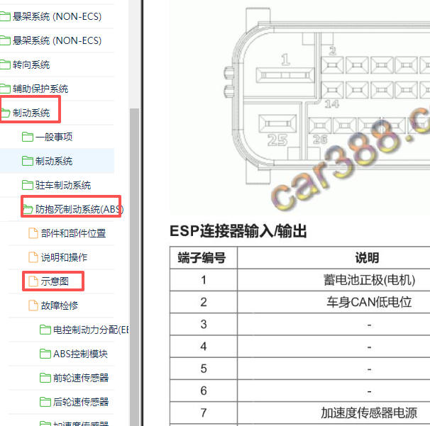 2016年起亚KX3 ESP针脚定义