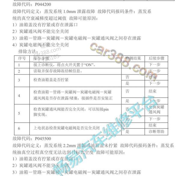 2021年长安欧尚X5 P044200故障码资料