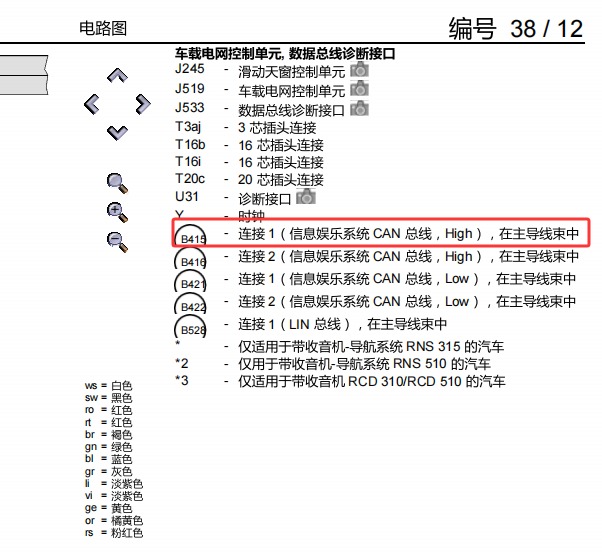2011年大众帕萨特B415节点位置说明