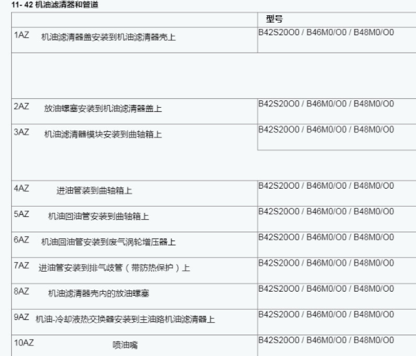 2019年宝马320li 机油扭矩资料