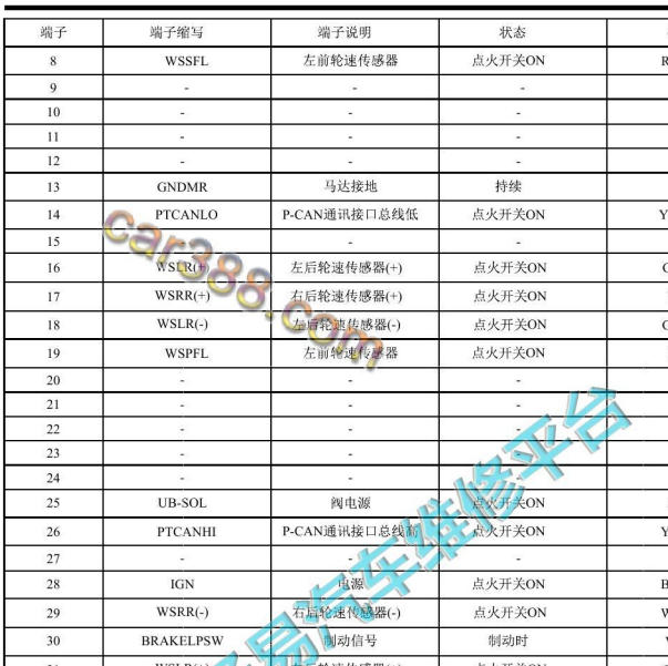 2019年吉利帝豪GL ABS针脚定义