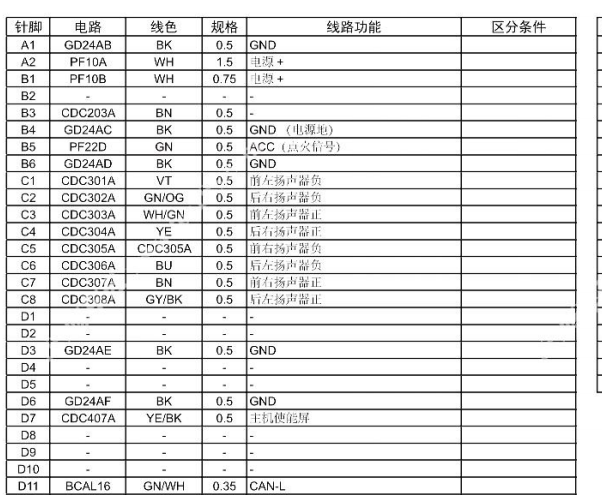 2023年江铃游骑侠音响主机针脚资料