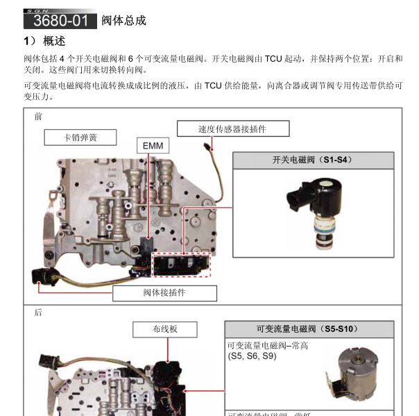 2011年双龙柯兰多自动变速箱维修手册