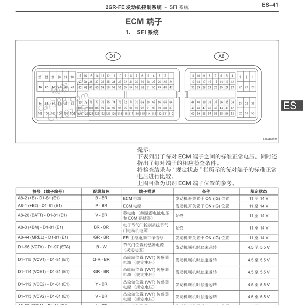 2005年丰田皇冠2GR发动机针脚