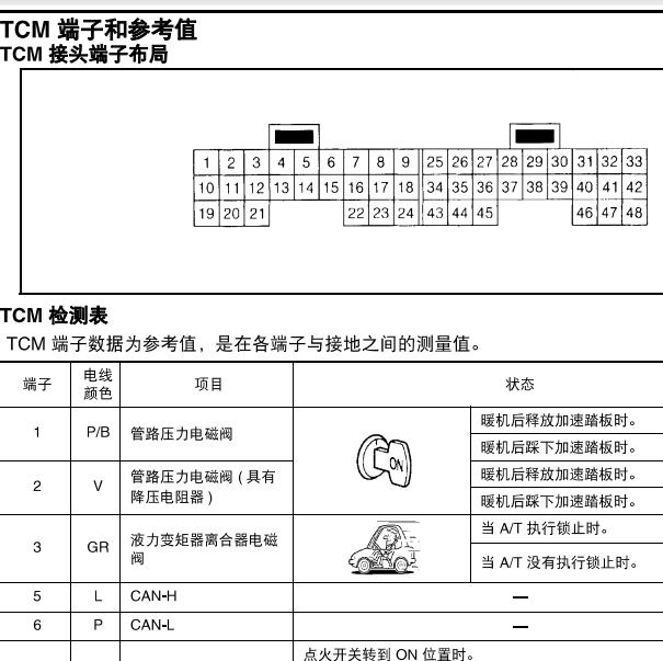 2012年日产轩逸自动变速箱针脚定义