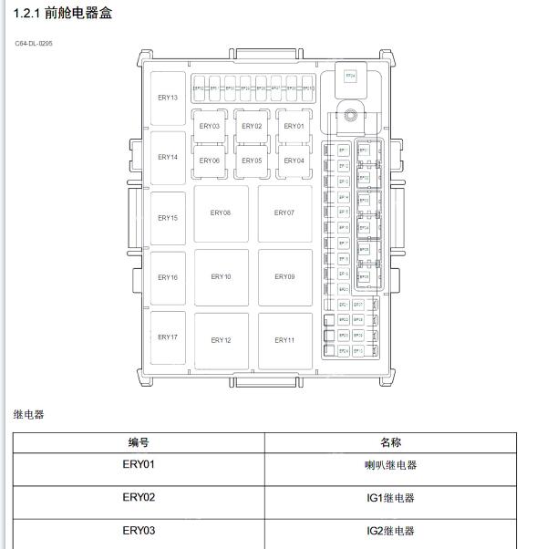 2023年极狐 考拉S保险继电器资料