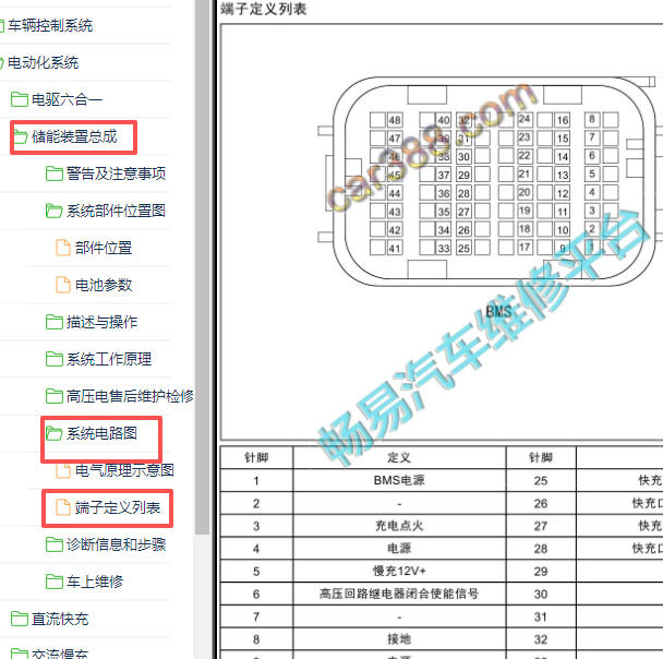 2023-2024年奇瑞艾瑞泽e电池包针脚定义