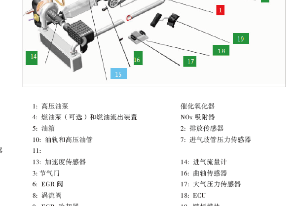 2018年庆铃达咖EGR相关维修资料