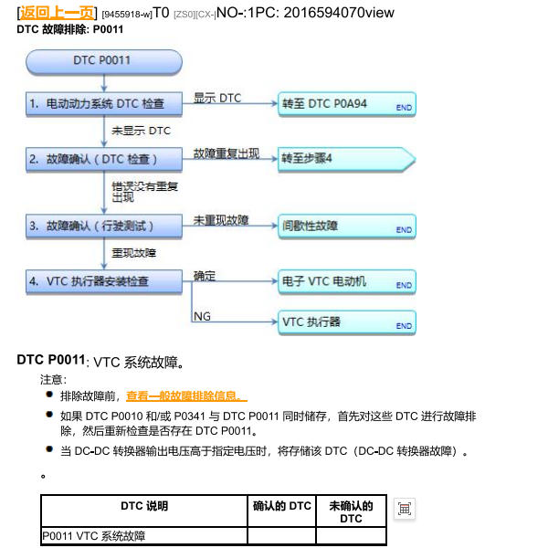 2023年本田雅阁P0011故障码资料