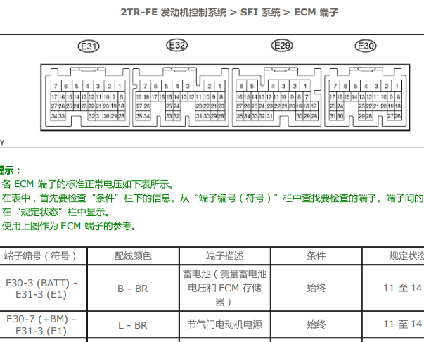 10年丰田普拉多端子定义