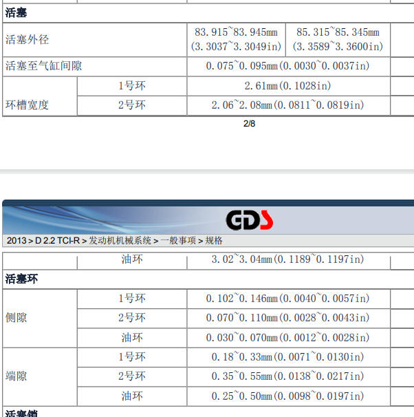 2012年起亚索兰托D4HB发动机活塞间隙